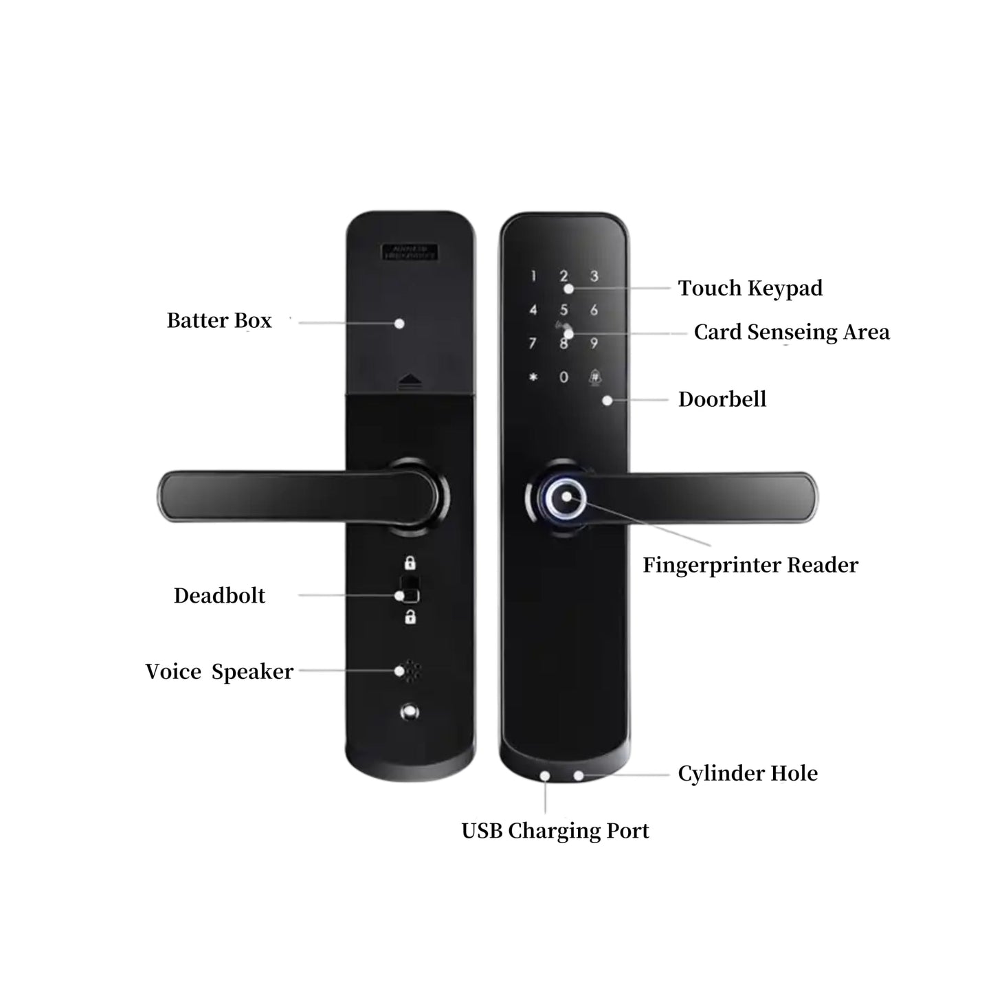 Smart Door Lock