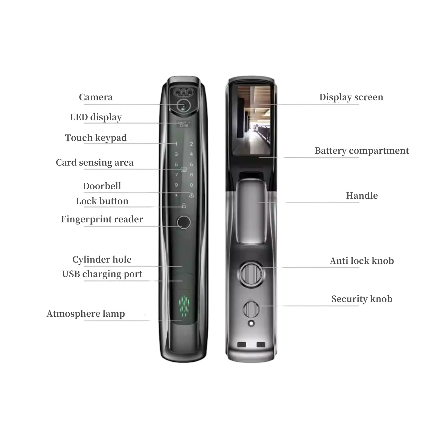 3D Face Recognition Lock