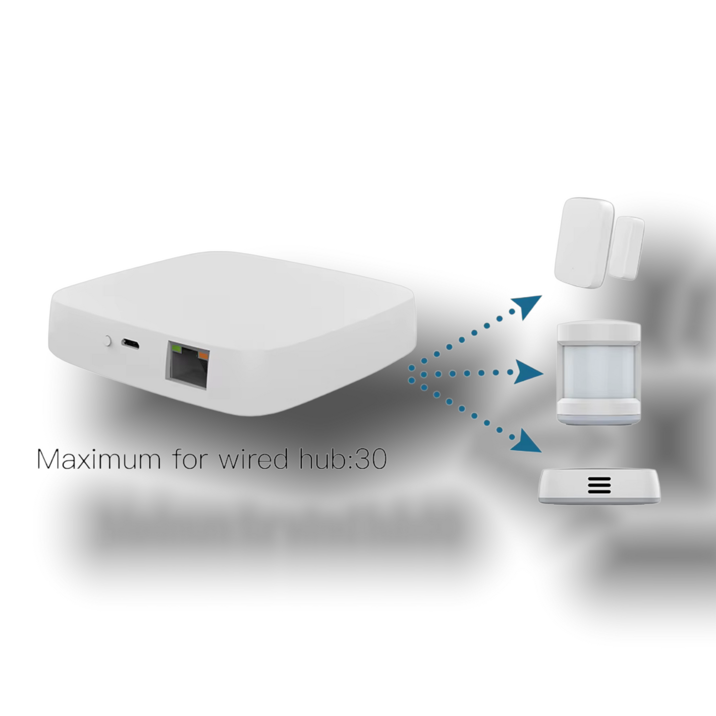 Zigbee Gateway